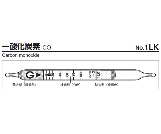 ガス検知管　一酸化炭素画像