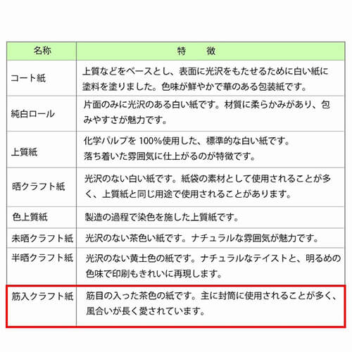 ギフトボックスのラッピングに！英字新聞柄の包装紙