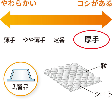 プチプチ粒が業界最大！緩衝性に特化したプチプチ緩衝材
