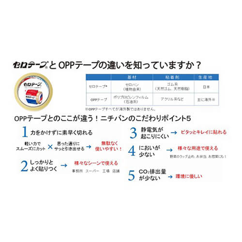 識別梱包に便利！静電気が起きにくく使いやすいセロハンテープ