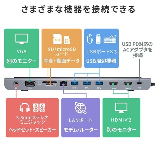 USB　Type-Cドッキングステーション(HDMI/VGA対応)　1台 斜め上から見た接続ポートやインジケーターが並ぶ様子