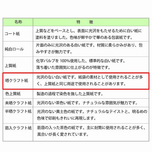 ギフトボックスのラッピングに！和柄の包装紙