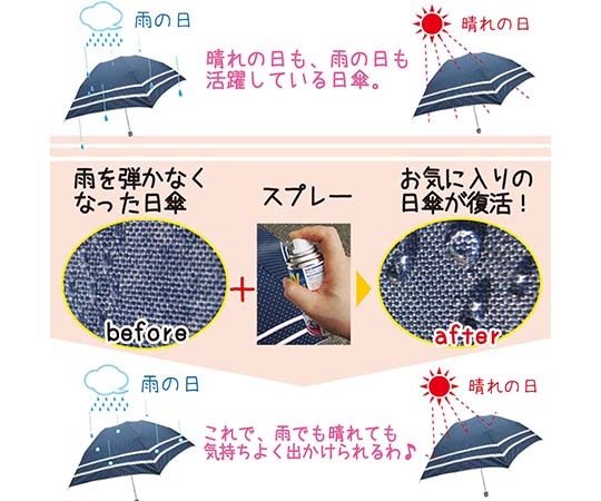 布・衣類用　UVカット撥水スプレー　100ml スプレー容器が正面から明瞭に見える状態で、ラベルには鮮やかなデザインが施されている。