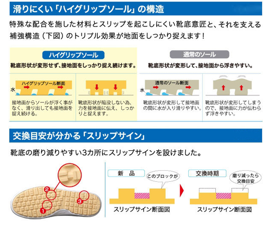 超耐滑軽量作業靴 ハイグリップ ピンク 26.0cm 明るいピンク色の靴が正面からの角度で見える状態。