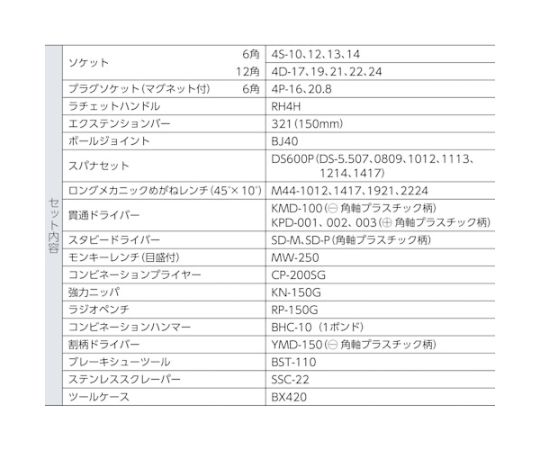 整備用工具セット ツールセット（オートメカニック用） 間口410×奥行220×高さ170mm セット内容39点 整然と並べられた工具が収納されたボックスの側面