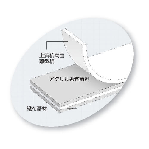 曲面でも剥がれにくい両面テープ