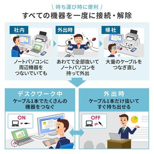 USB　Type-Cドッキングステーション(HDMI/VGA対応)　1台 上部から見たデザインと各ポートの配置が明確な状態