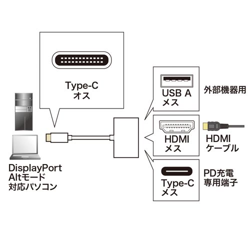 USB Type C-HDMIマルチ変換アダプタ ケーブル接続部分が見える真上からのアングル