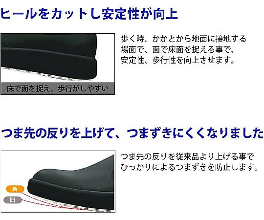 超耐滑軽量作業靴 ハイグリップ ホワイト 22.5cm 白い軽量作業靴が正面からアップで見える状態、ソール部分に特徴的な滑り止めパターンが確認できる。