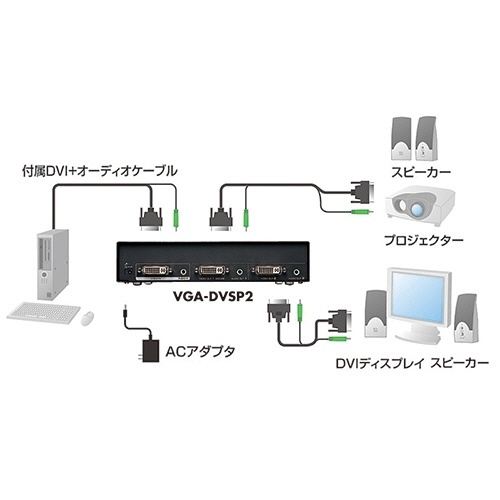 フルHD対応DVIディスプレイ分配器　2分配　1台 商品の上下左右がわかるように配置された平面図