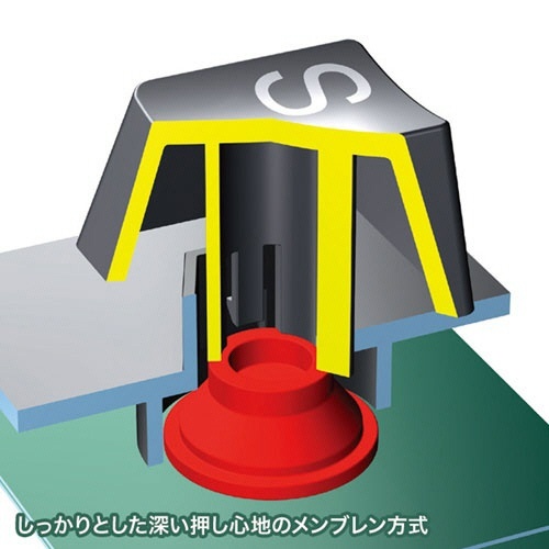 日本語109キーボード(USB)　ブラック　RoHS指令準拠(10物質)　1台 キーボードの正面が鮮明に映り、キー配列がはっきりと確認できる状態