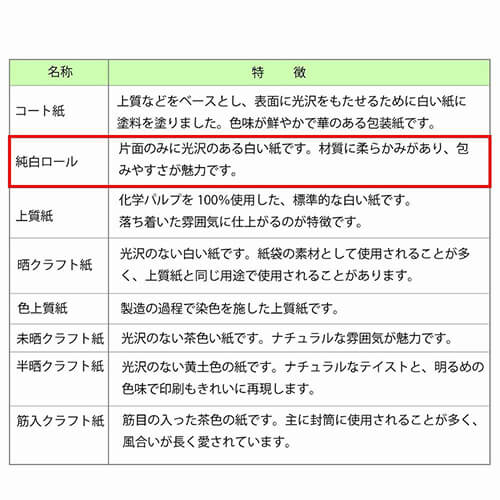 ギフトボックスのラッピングに！英字新聞柄の包装紙