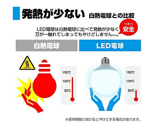 AC100V/ 13W/E26 LED電球(昼光色) 丸い形状の電球が明るい白色光を放っている様子