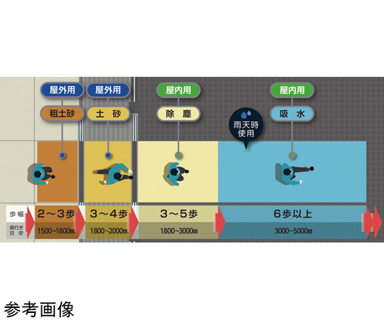 屋外用マット　グリーン 少し乱れた状態の鮮やかな緑色のマットが敷かれている様子