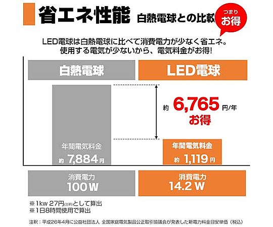 AC100V/14.2W/E26/電球/LED(電球色) 透明な球状の電球が明るく輝いている様子