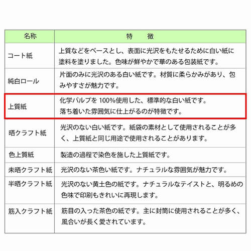 ギフトボックスのラッピングに！和柄の包装紙