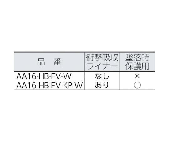 AA16-W-HB-FV-KP型ヘルメット　白 前方から撮影された光沢のある白色のヘルメット