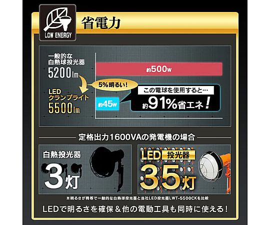 45W/口金E39 作業灯用LED球 スムーズな表面を持つLED球が正面を向いている状態