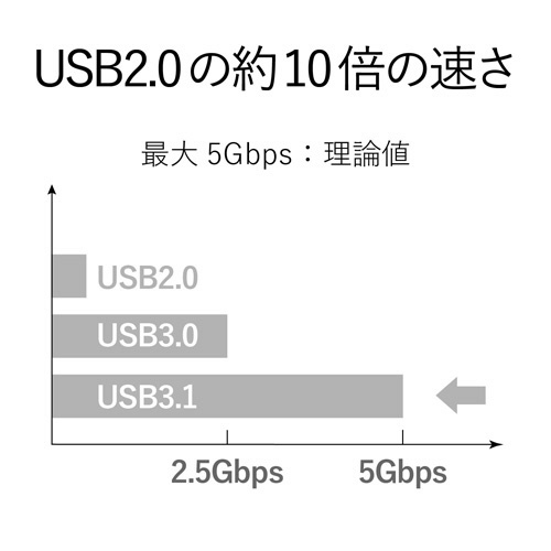 タブレット用変換アダプタ/C-A/USB3.1 製品の両端が見える角度で撮影された状況、コンパクトでスタイリッシュなデザインが際立つ。