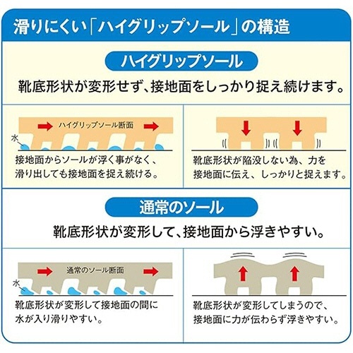超耐滑軽量作業靴 ハイグリップ ブラック 27.5cm 1足 黒色の軽量作業靴が横向きで並んでいる様子