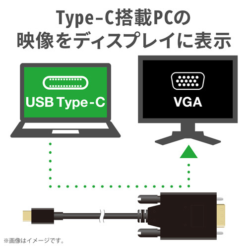 TypeC-VGA変換ケーブル2.0m 商品の端にラベルが貼られた状態で伸びたケーブルが見える。