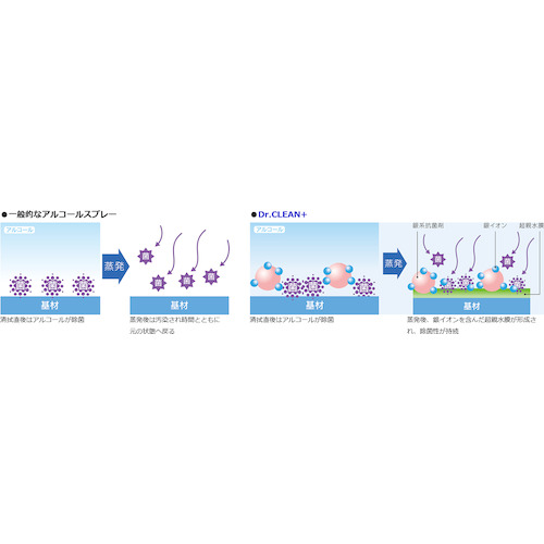 エステー Ｄｒ．ＣＬＥＡＮ＋除菌・ウィルス除去スプレーつめかえ 正面を向いた緑と白の詰め替えパウチが1個、上部に白いキャップと注ぎ口が見える状態