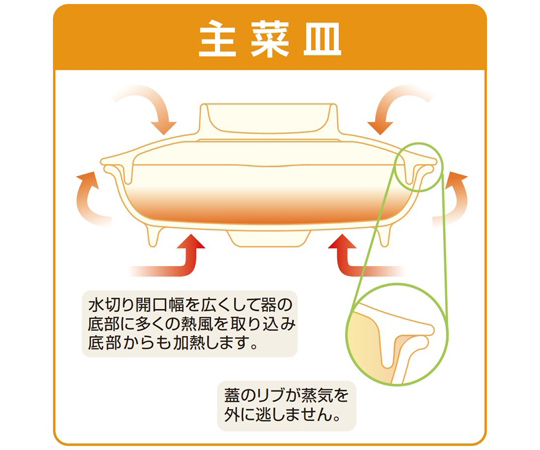 丸皿（身） デュオ 10個入 透明なパッケージに収められた丸皿が10個整然と並んでいる様子