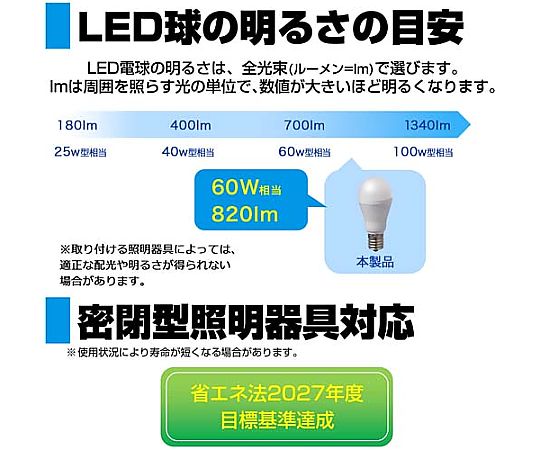 AC100V/ 60W/E17/電球/LED(昼光色) 透明なカバーを持つ丸型の電球が異なる角度から見える状態