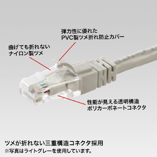 つめ折れ防止カテゴリ6LANケーブル コードが巻かれた状態でクリアなカバーに収められている