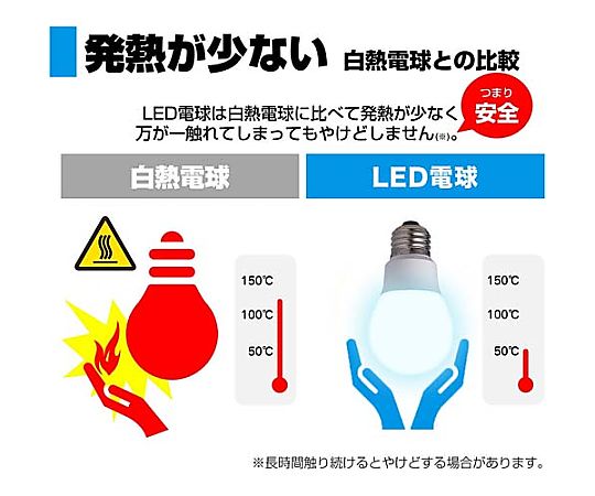 AC100V/4.6W/E26/電球/LED(昼光色) 白い背景に置かれた電球、上部が光を放つ状態