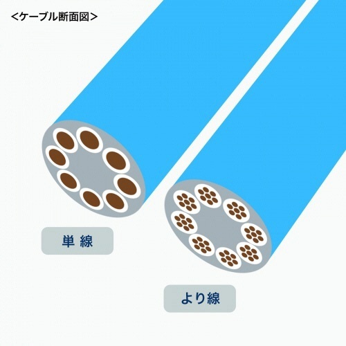 カテゴリ6A　RJ-45コネクタ　貫通型、への字ラッチ、ブーツ付き　1パック(10個) 梱包された状態で横から見える、ブーツ付きコネクタが並ぶ様子