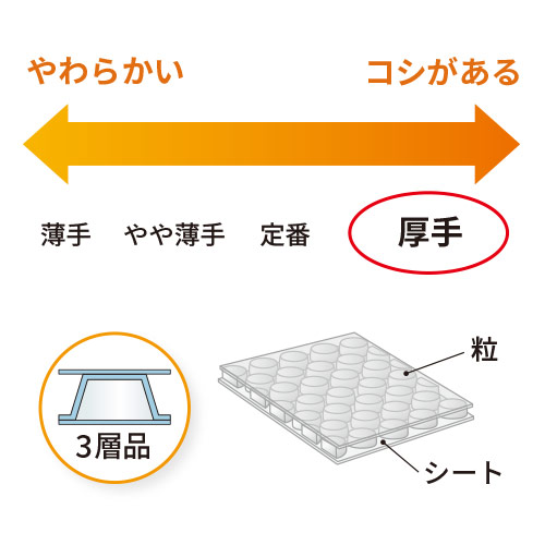 重量物などに！コシのあるフィルムで保温・保冷効果に優れたプチプチロール