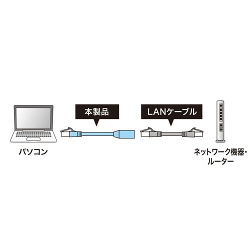 カテゴリ6STP延長LANケーブル　ブルー　1m　1本 ケーブルの先端が見える状態で、接続部分が明瞭に見えている