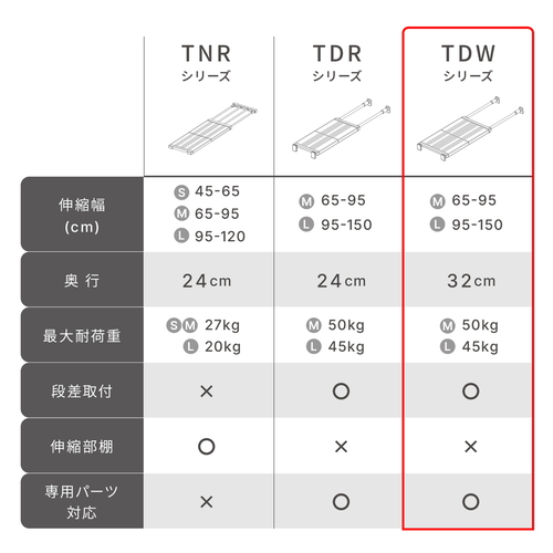 つっぱり棚　突っ張り棚　ワイド　幅95~150cm　マットホワイト　棚　ラック 白いマット仕上げの幅広い棚が壁にしっかりと取り付けられている様子