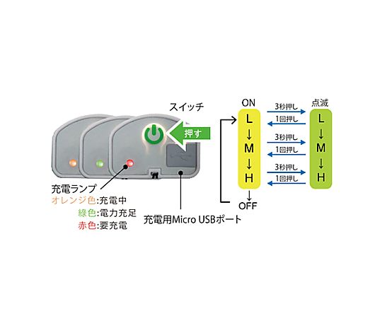 [充電式] 6W 作業灯/LED（防水型） 光を放つ防水型の作業灯が横向きで配置されている様子