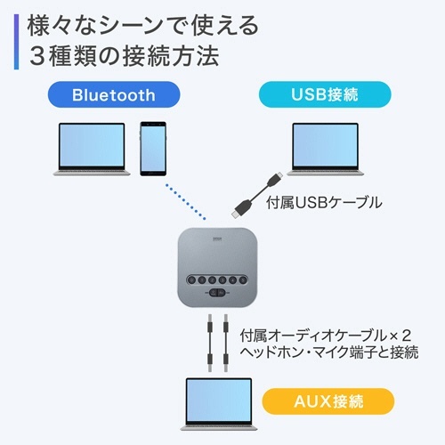 Bluetooth会議スピーカーフォン(受信機のみ)　1台 黒いスピーカーフォンが台の上に配置され、周囲にはケーブルが散らばっている状態