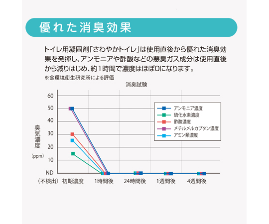 もしもの時のさわやかトイレ ローズの香り 正面から撮影された、華やかなローズのデザインのパッケージ