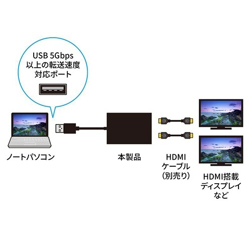 USB-HDMIディスプレイアダプタ(4K×2画面出力)　1個 正面から撮影された製品が入ったパッケージの様子