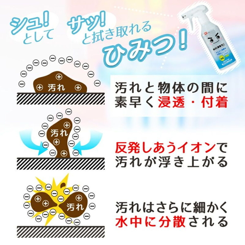 水の激落ちくん　1000ml　詰替え用 透明なボトルに入った液体が見える状態、ラベルには使用方法と成分が印刷されている。