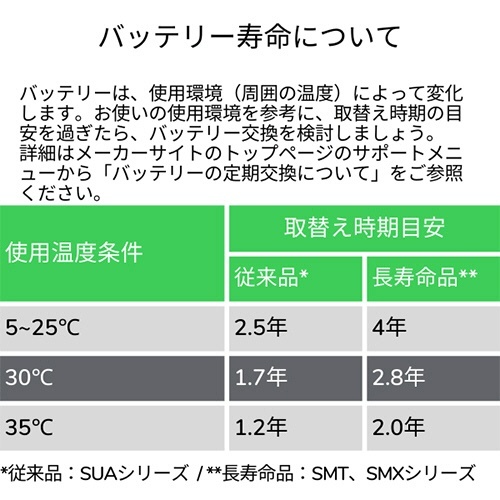 UPS交換用バッテリキット　BE750G-JP用　1個 透明なパッケージに収められたバッテリーが正面から見える状態