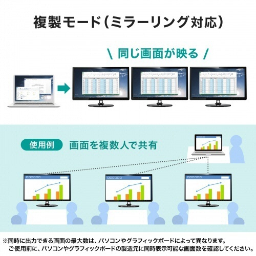 USB　TypeC-HDMI変換アダプタ(3ポート/4K対応)　50cm(RoHS指令10準拠)　1個 商品が並べられた状態で、アダプタの全体が見える角度。