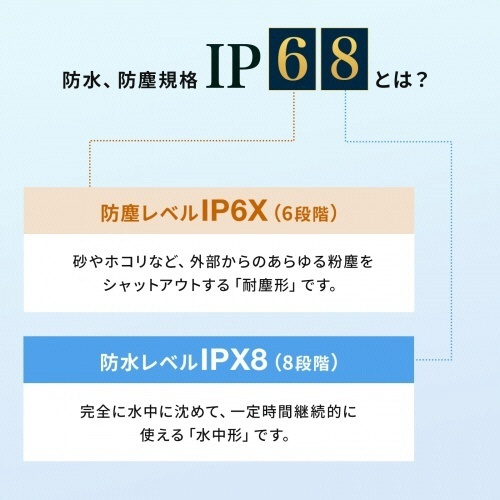 マグネット内蔵防水防塵キーボード　ブラック　1台 黒いキーボードが直立している状態、滑らかな表面と部品が一体化している様子。