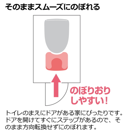 踏み台　トイレサポートステップ 白い踏み台が前方にあり、滑り止め加工された表面が見える状態。