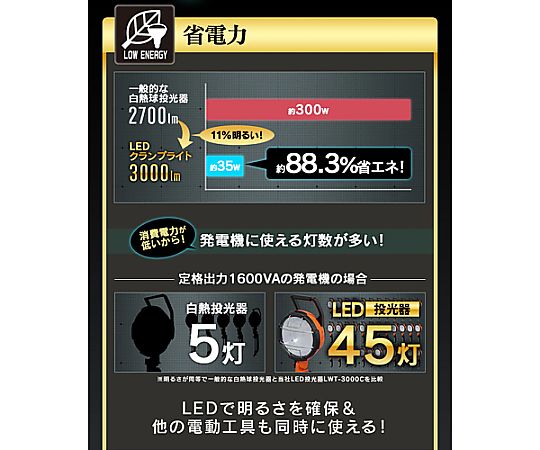 AC100V/33W 作業灯/LED(コード5m) コードが巻き取られた状態の作業灯、スタンドが立っている様子