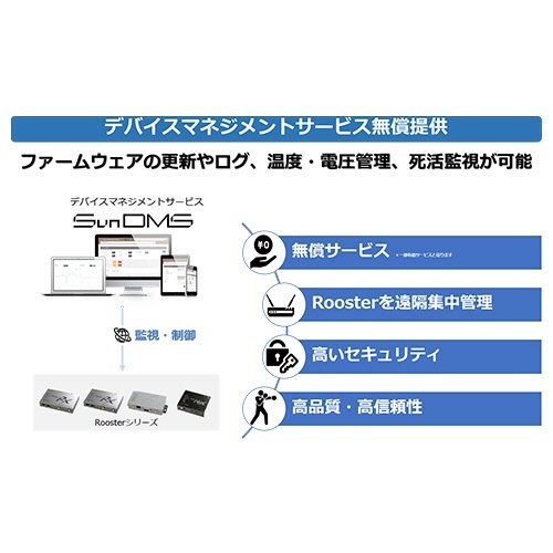 Rooster　RX220　LTEマルチキャリア対応　1台 パッケージの上面が確認でき、型番や仕様が記載された状態
