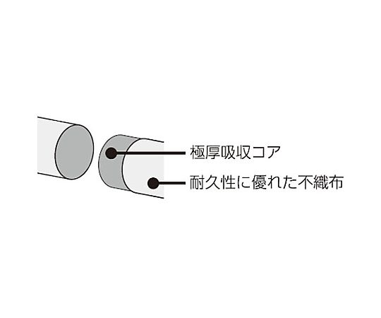 φ 76mmx1.2m 油･液体用吸収材(40本) 40本が整然と束ねられ、先端部分が現れている状態
