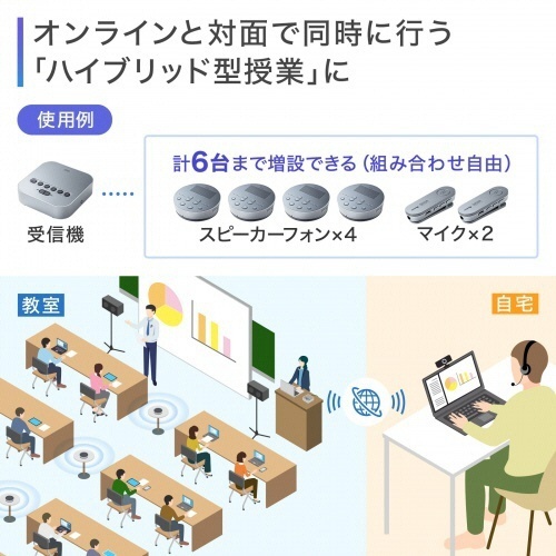 Bluetooth会議スピーカーフォン　1セット 充電ケーブルが付属した横向きのデバイスとマニュアルの組み合わせ