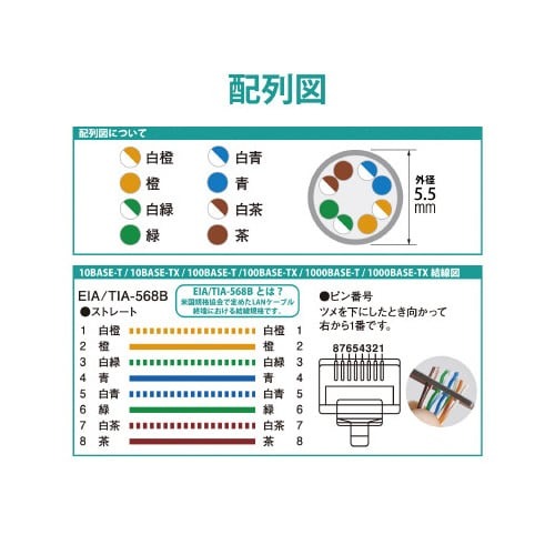 LANケーブル カテ6 ホワイト 1m クリンと曲がった状態の白いケーブルが束ねられている様子