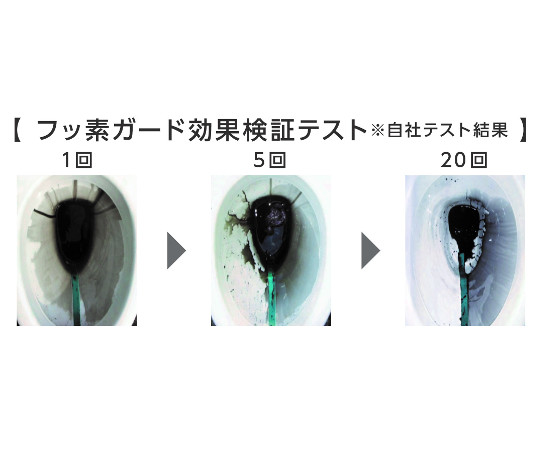 フッ素ガードトイレブラシ35　20個入 パッケージの側面が見える状態で、トイレブラシが20個並んでいる様子