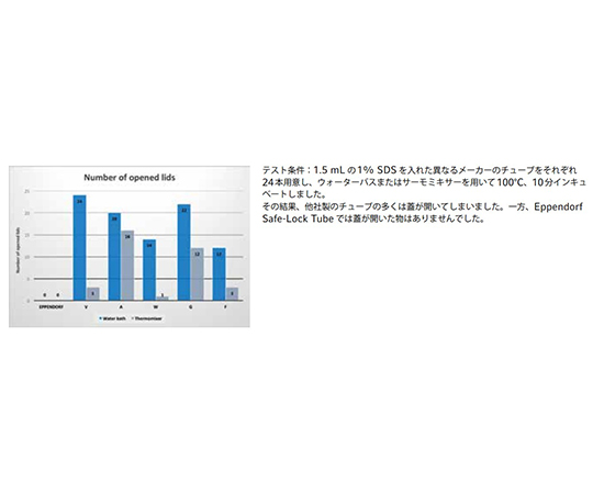 Eppendorf Safe-Lock Tubes, 2.0mL, Eppendorf Quality™, 1,000本 茶 透明なチューブが整然と並ぶ状態、容量や特徴がラベルに示されている